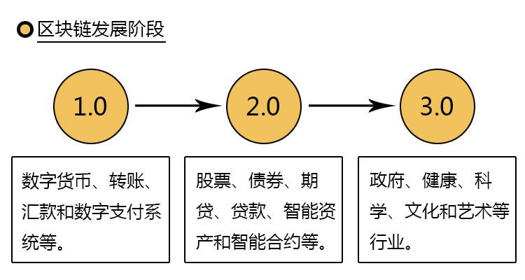 如何成為加密貨幣CMO并保持理智（主要）|意見