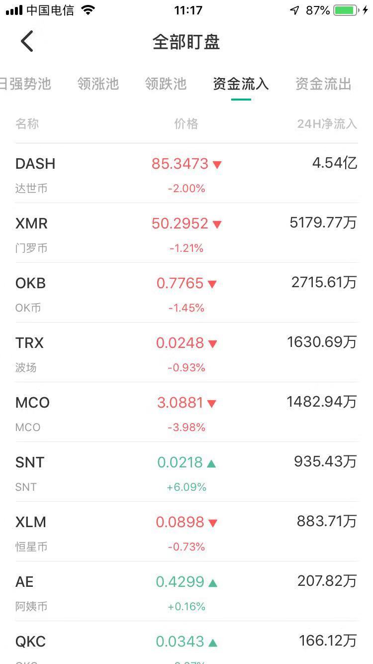 穩(wěn)定幣：2025年主流加密貨幣的門戶|意見