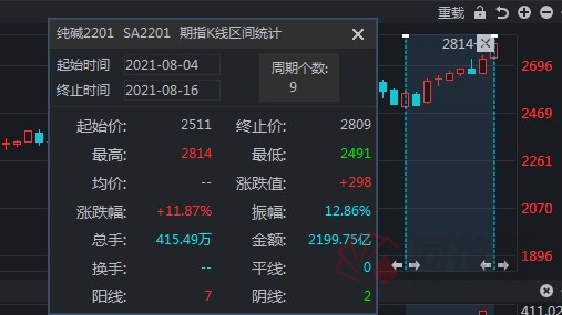 Hyperliquid的HyPE代幣突破歷史新高，有望獲得更多收益