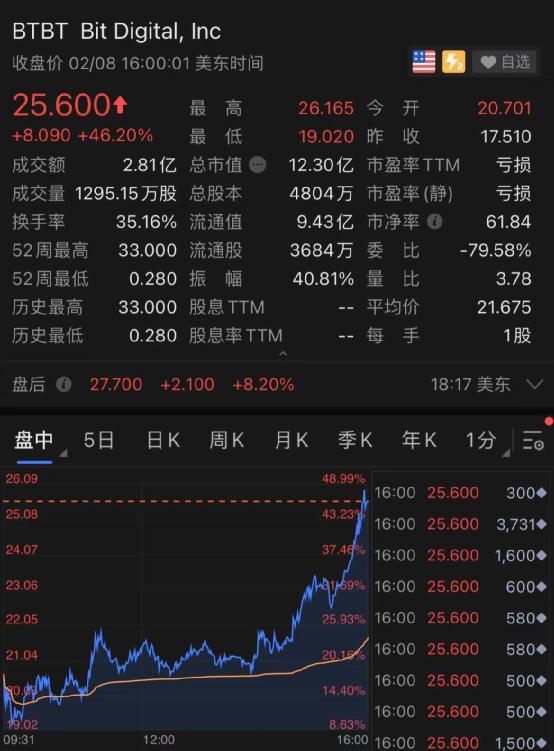 Hyperliquid的HyPE代幣突破歷史新高，有望獲得更多收益