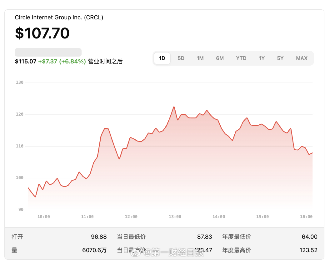 如今穩(wěn)定幣正在崛起：新公告、合作和推出