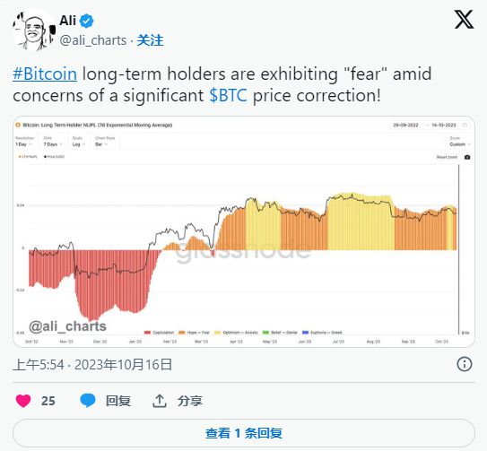 300，000美元的比特幣通話和逐漸消失的85，000美元的存款墻--市場正在為爆炸性的事情做準備嗎？