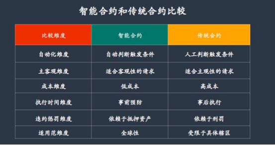 從租金支票到智能合同：EstateX對房地產投資的代幣化轉折