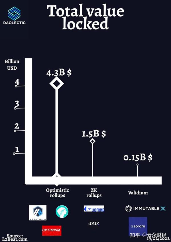 Alt ZK解決方案可以拯救以太坊|意見