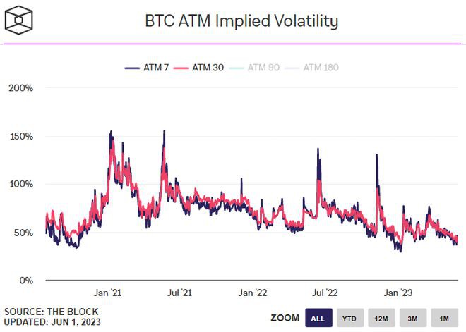 BTC在波動中保持強勁，但另類幣勢頭消退