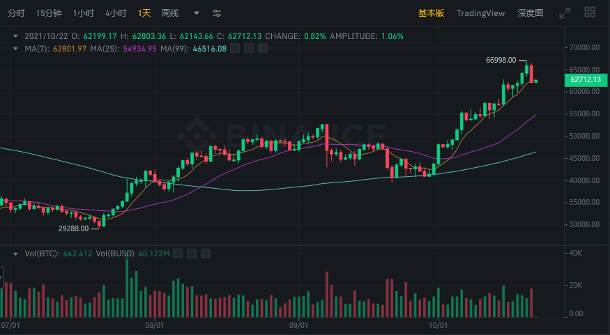 土耳其將對加密貨幣交易實施更嚴格的控制以防止洗錢