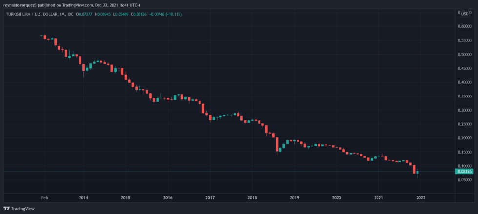 土耳其將對加密貨幣交易實施更嚴格的控制以防止洗錢