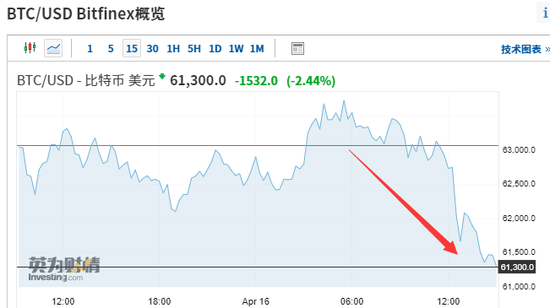 土耳其將對加密貨幣交易實施更嚴格的控制以防止洗錢